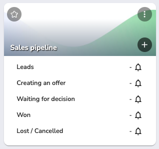 sales pipeline